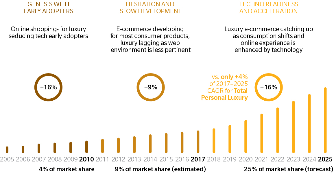 Luxury Goods Industry Analysis